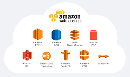 Сервисы Amazon Web Services